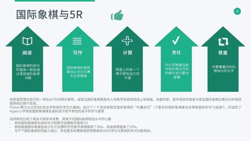 国际棋联青少年报告揭示 国际象棋如何助力孩子智力开发与潜能发掘