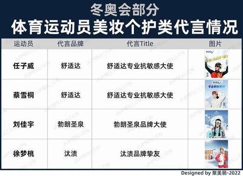 谷爱凌们接棒明星代言，品牌押宝冬奥营销与运动项目经营新机遇